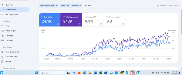 SEO results - 1st - digital marketing Canada